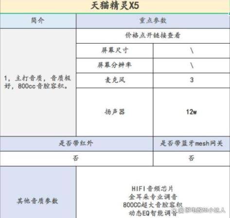 看这一篇就够了！（小度小爱天猫精灵）ag旗舰厅首页智能音箱该买哪一个！(图4)