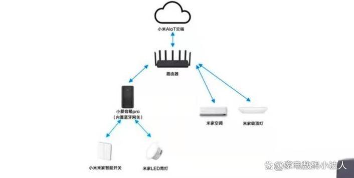 看这一篇就够了！（小度小爱天猫精灵）ag旗舰厅首页智能音箱该买哪一个！(图5)