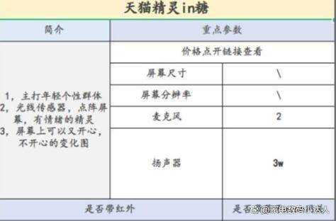 看这一篇就够了！（小度小爱天猫精灵）ag旗舰厅首页智能音箱该买哪一个！(图10)